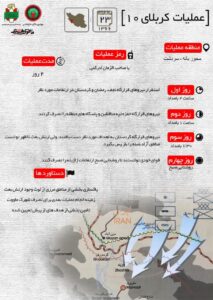 اینفوگرافی عملیات کربلای ۱۰